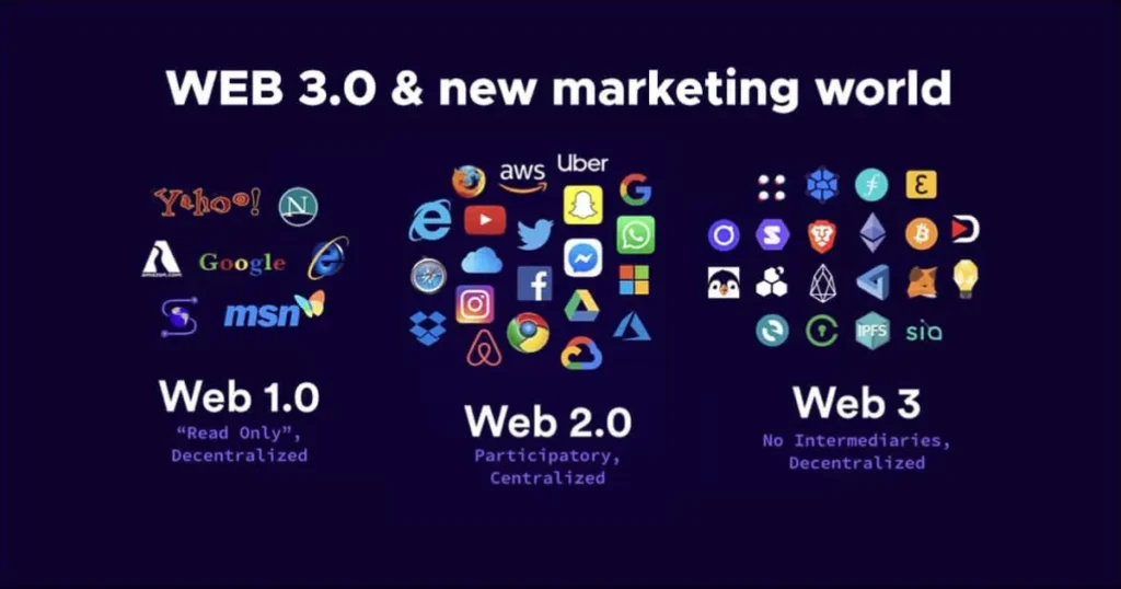 WEB3是什么? / 示意图