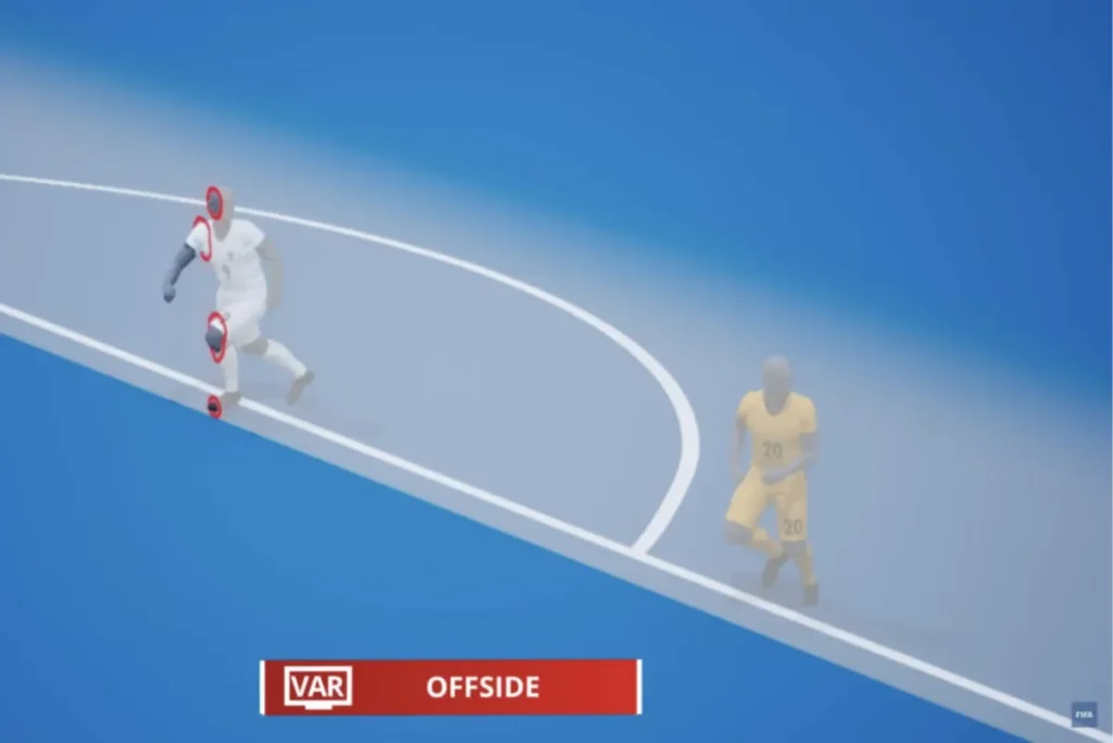 越位 VAR / 示意图