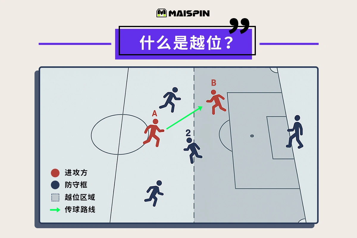 足球越位