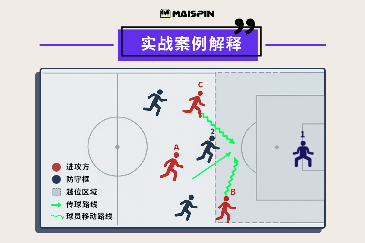 越位实战案例解释